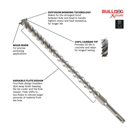 Bulldog Xtreme 5/8 in. x 4 in. x 6 in. SDS-Plus Carbide Rotary Hammer Drill Bit